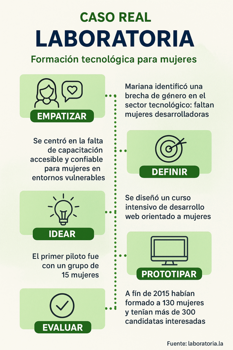 Galeria de evidencia