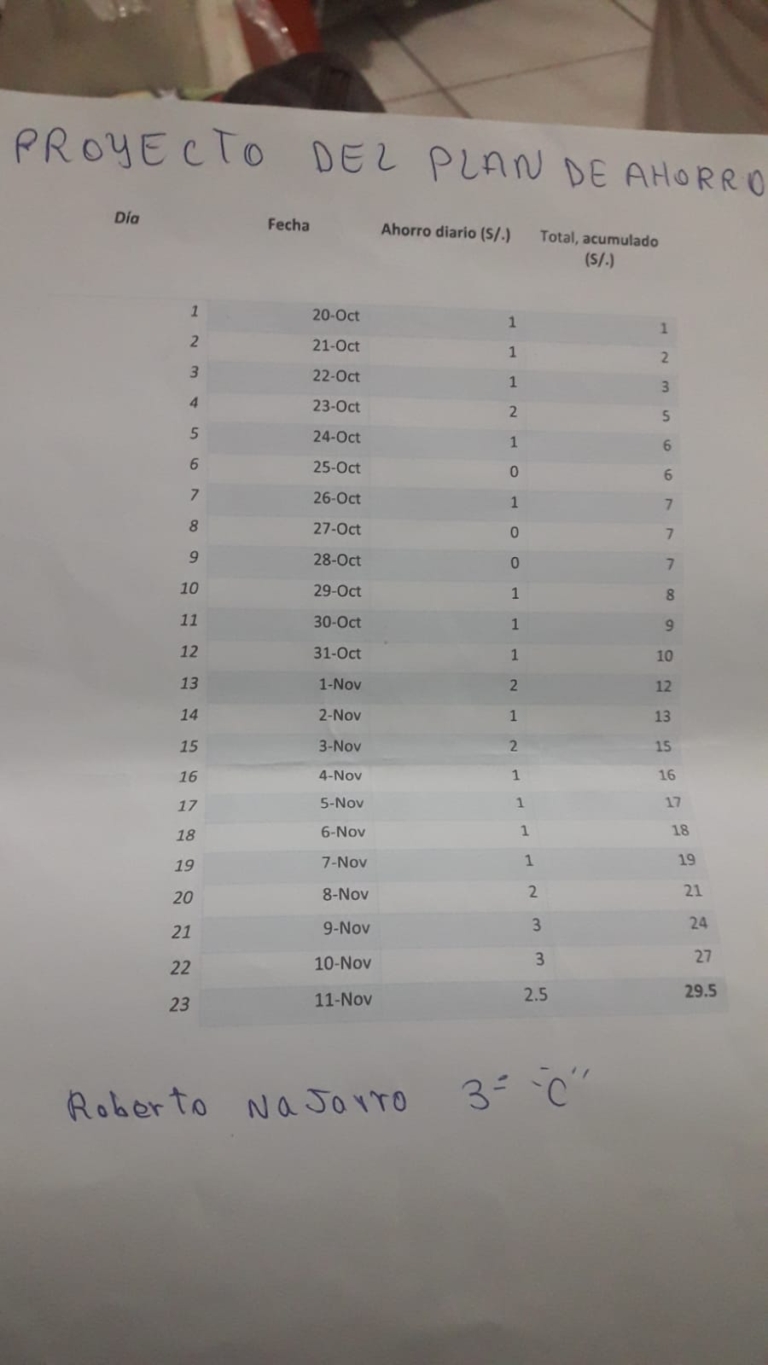 Galeria de evidencia