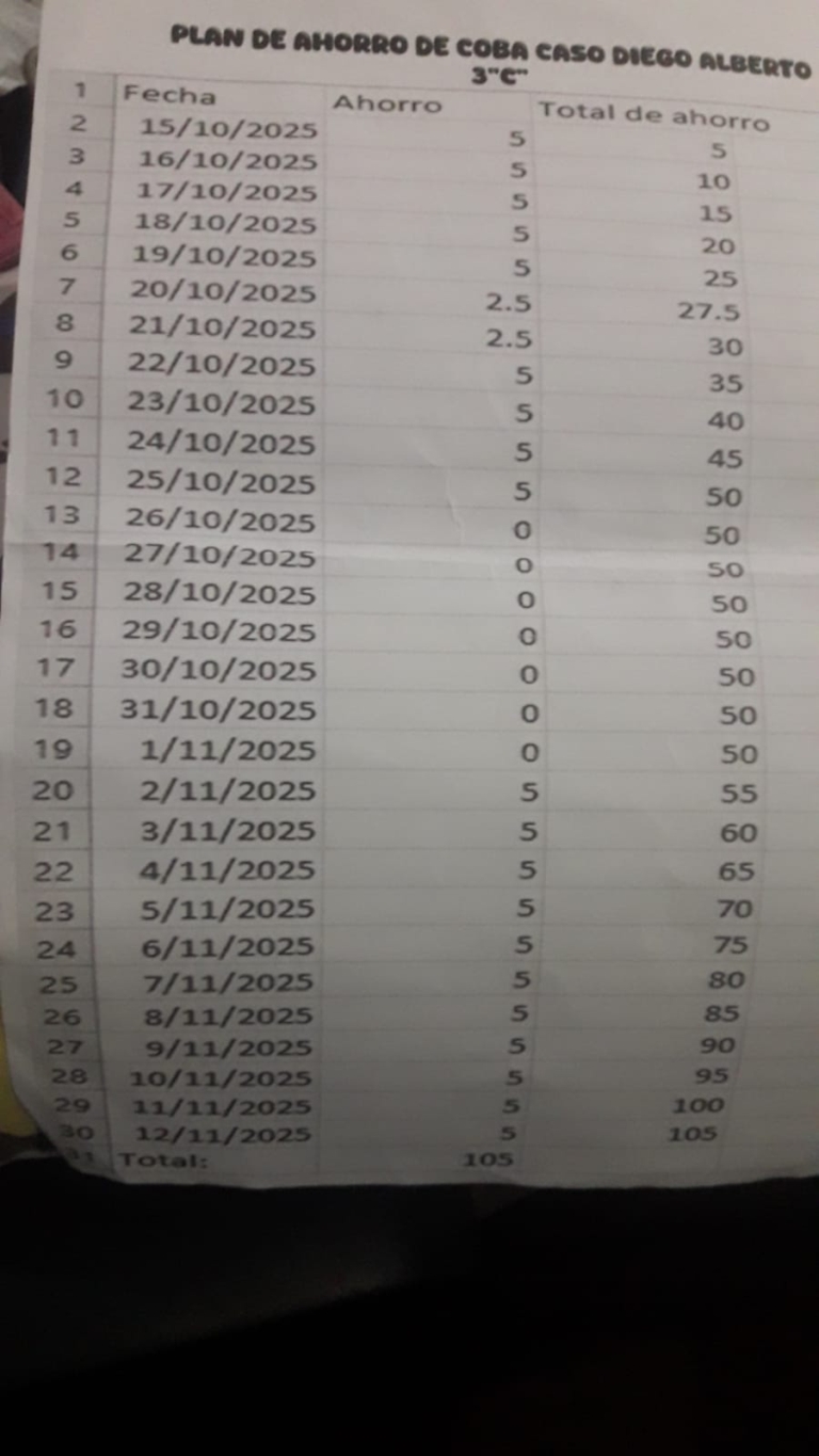 Galeria de evidencia