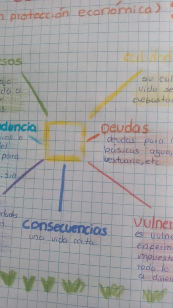 linea de tiempo