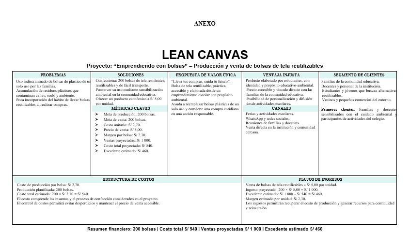 “De la idea al negocio: construimos el Lean Canvas de nuestro emprendimiento de bolsas de tela”