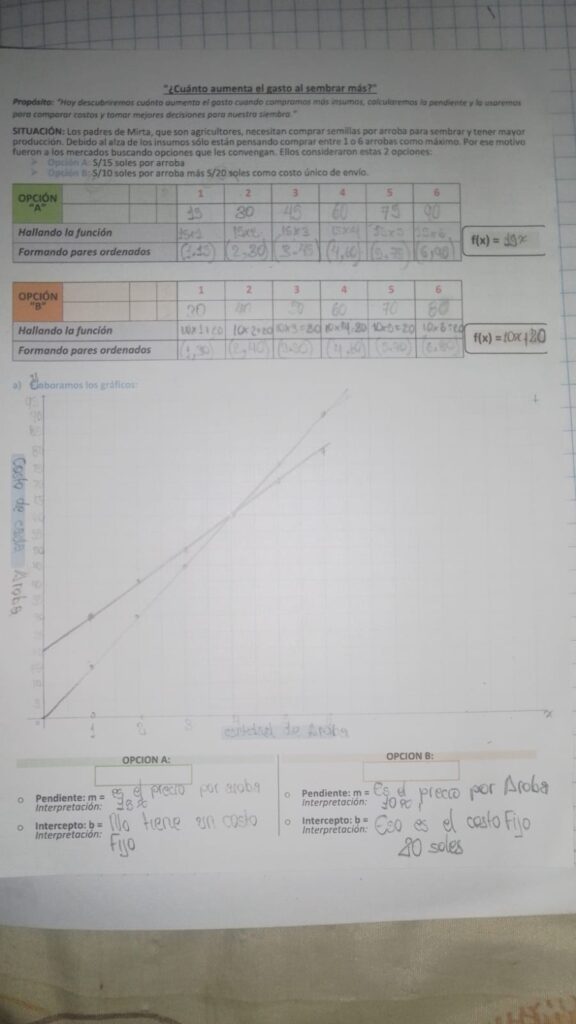 ESCUELA INTEGRAL: “¿Cuánto aumenta el gasto al sembrar más?”