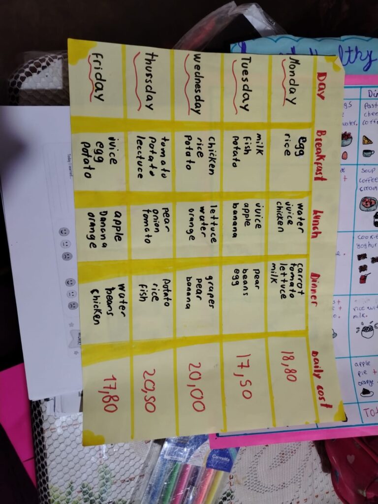 Healthy Shopping List