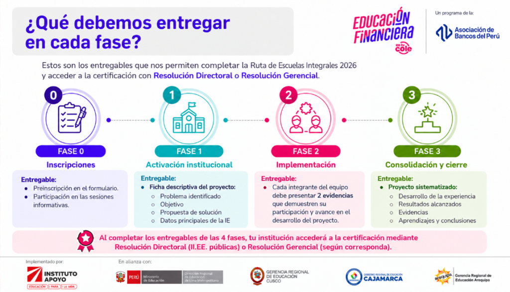 Imagen Destacada de webinars