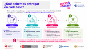 Ruta de Escuelas Integrales Fase 2 | Sesión de Orientación – 21 de setiembre de 2026