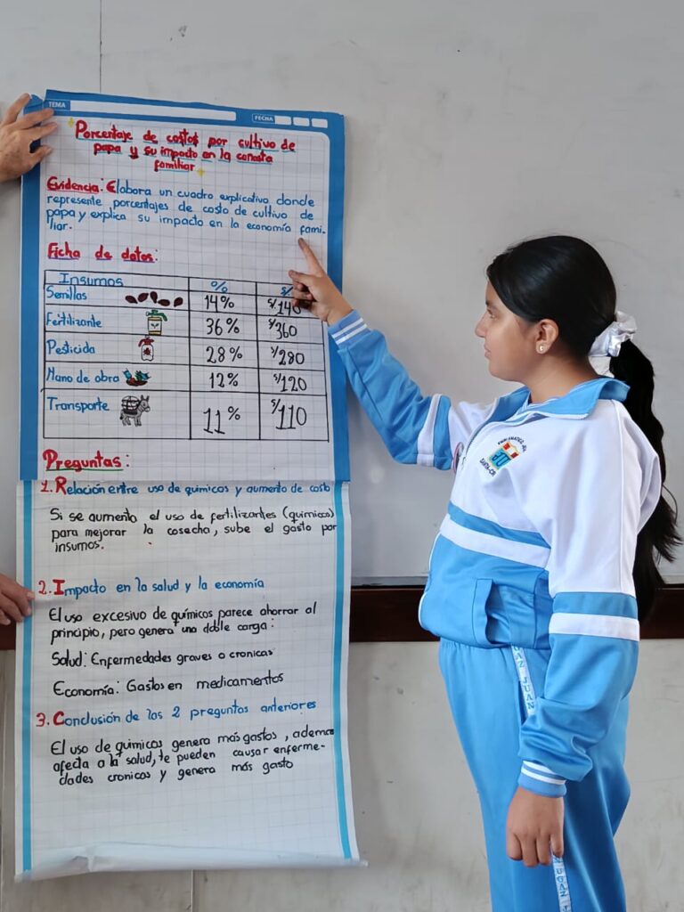 ESCUELA INTEGRAL: Analizamos porcentajes y costos para tomar decisiones económicas responsables