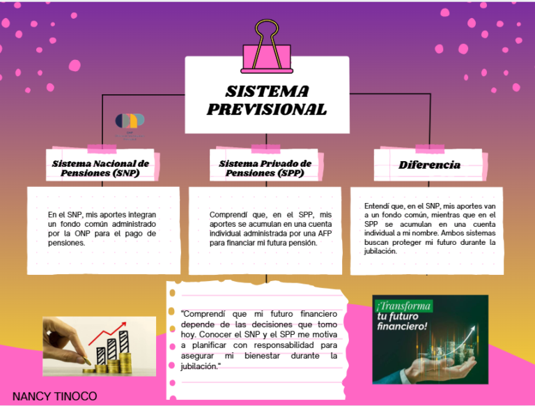 Galeria de evidencia