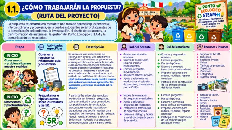 Galeria de evidencia
