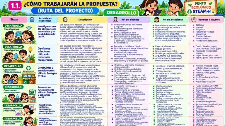 Galeria de evidencia
